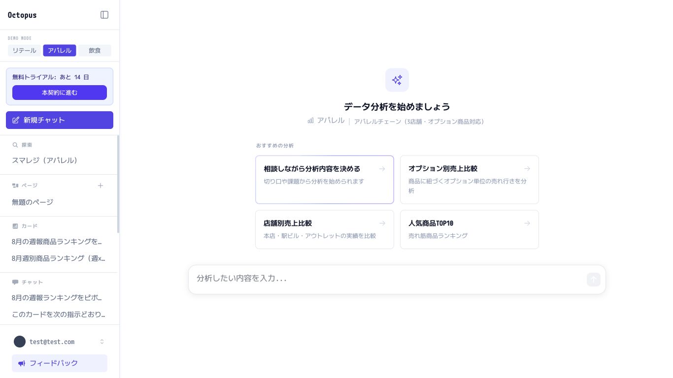 Octopus AIのチャット画面。おすすめの分析と、分析したい内容の入力欄が表示されている