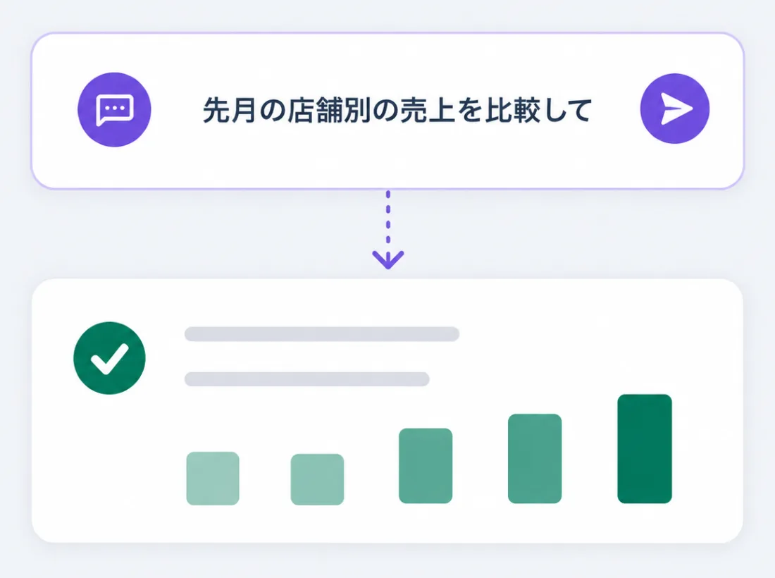 知りたいことを普段の言葉で聞くのイメージ